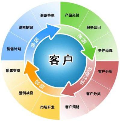 生鮮配送業(yè)績(jī)突飛猛進(jìn) 銷(xiāo)售增長(zhǎng)與客戶維護(hù)的三大核心策略